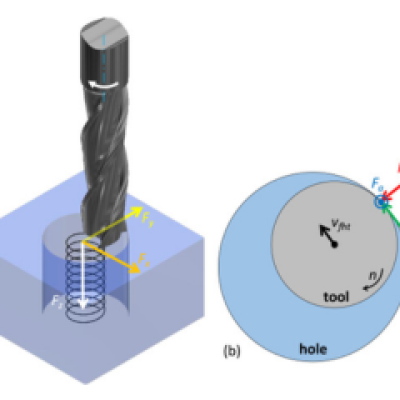 Làm Chủ Kỹ Thuật Phay Xoắn Ốc (Helical Milling): Giải Pháp Gia Công Lỗ Chính Xác Và Hiệu Quả