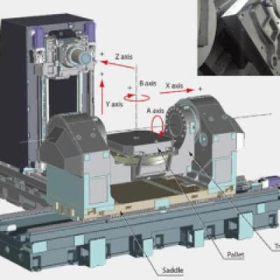 Tiện CNC và máy tiện CNC trong cơ khí