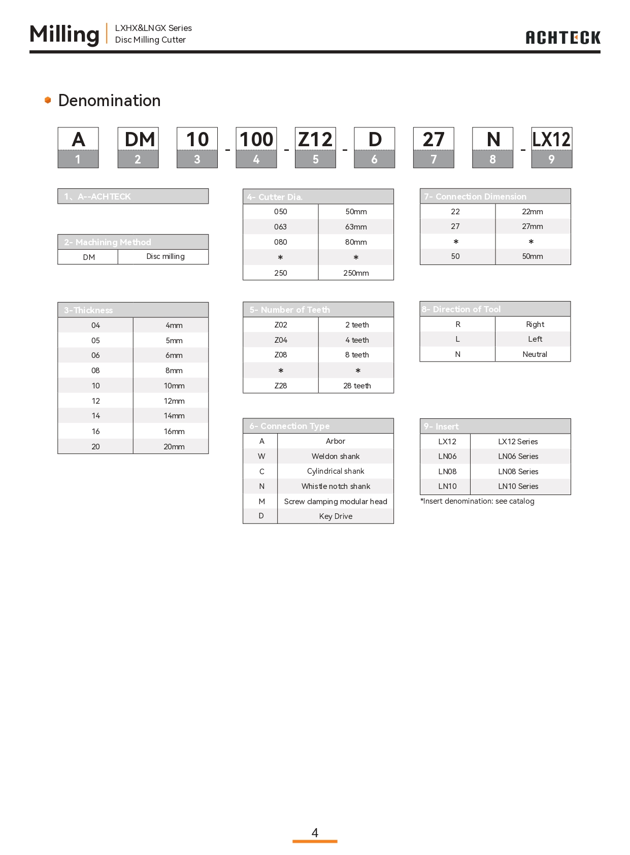 Dao phay đĩa Achteck LXHX & LNGX Series