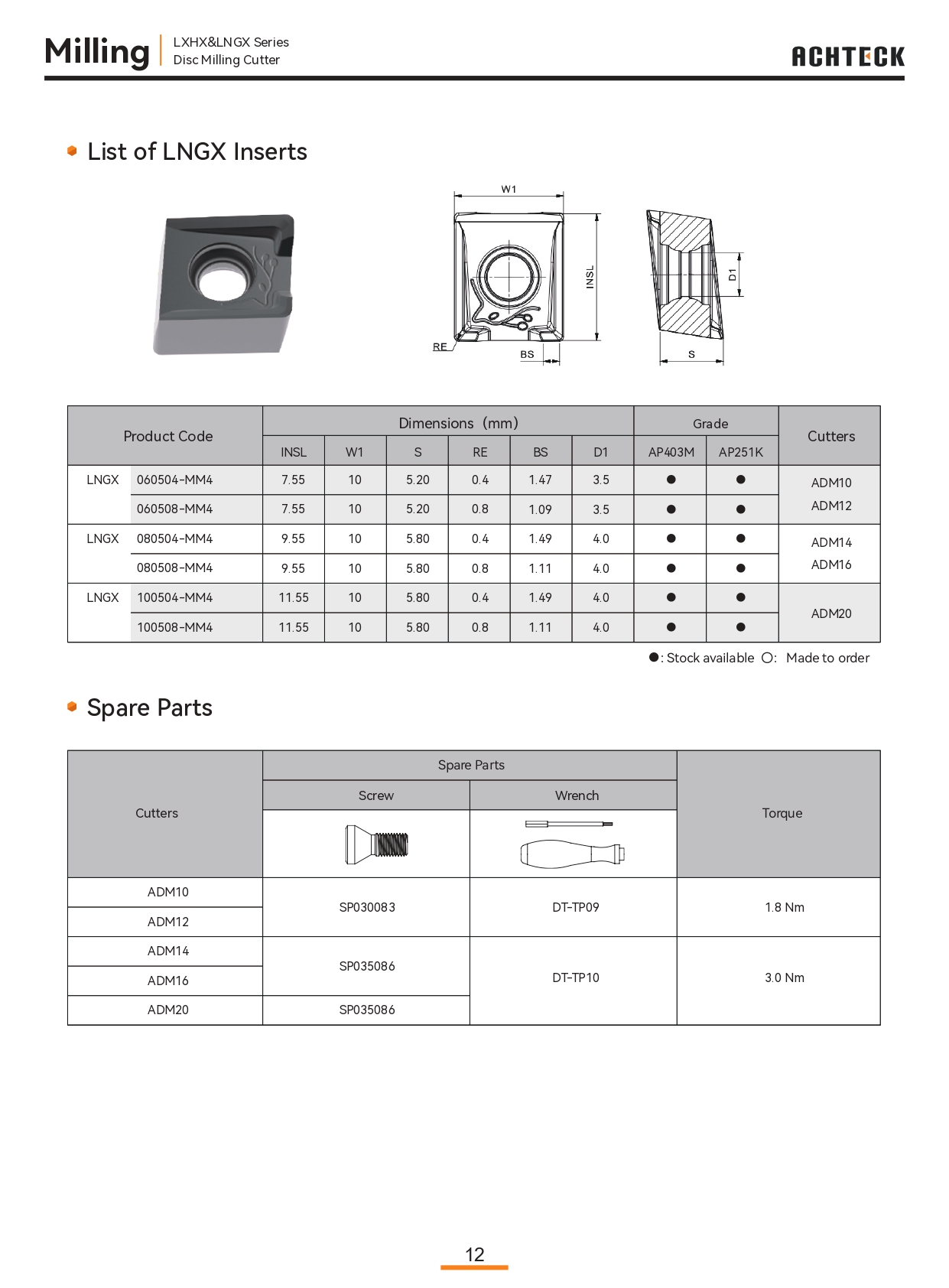Dao phay đĩa Achteck LXHX & LNGX Series
