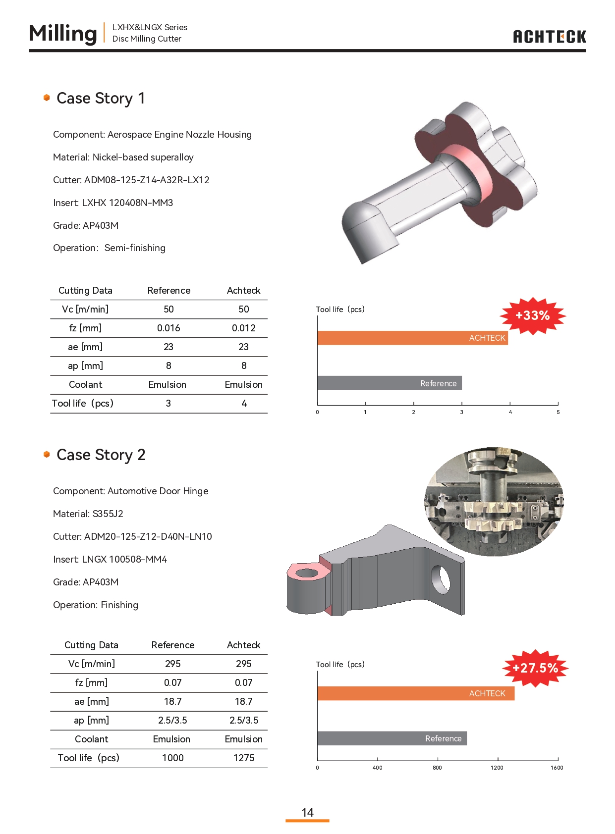 Dao phay đĩa Achteck LXHX & LNGX Series